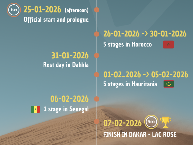 Map of the Africa Eco Race 2026 from Morocco to Senegal